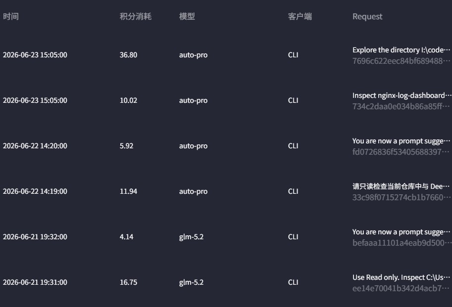 WorkBuddy CLI调用消费记录